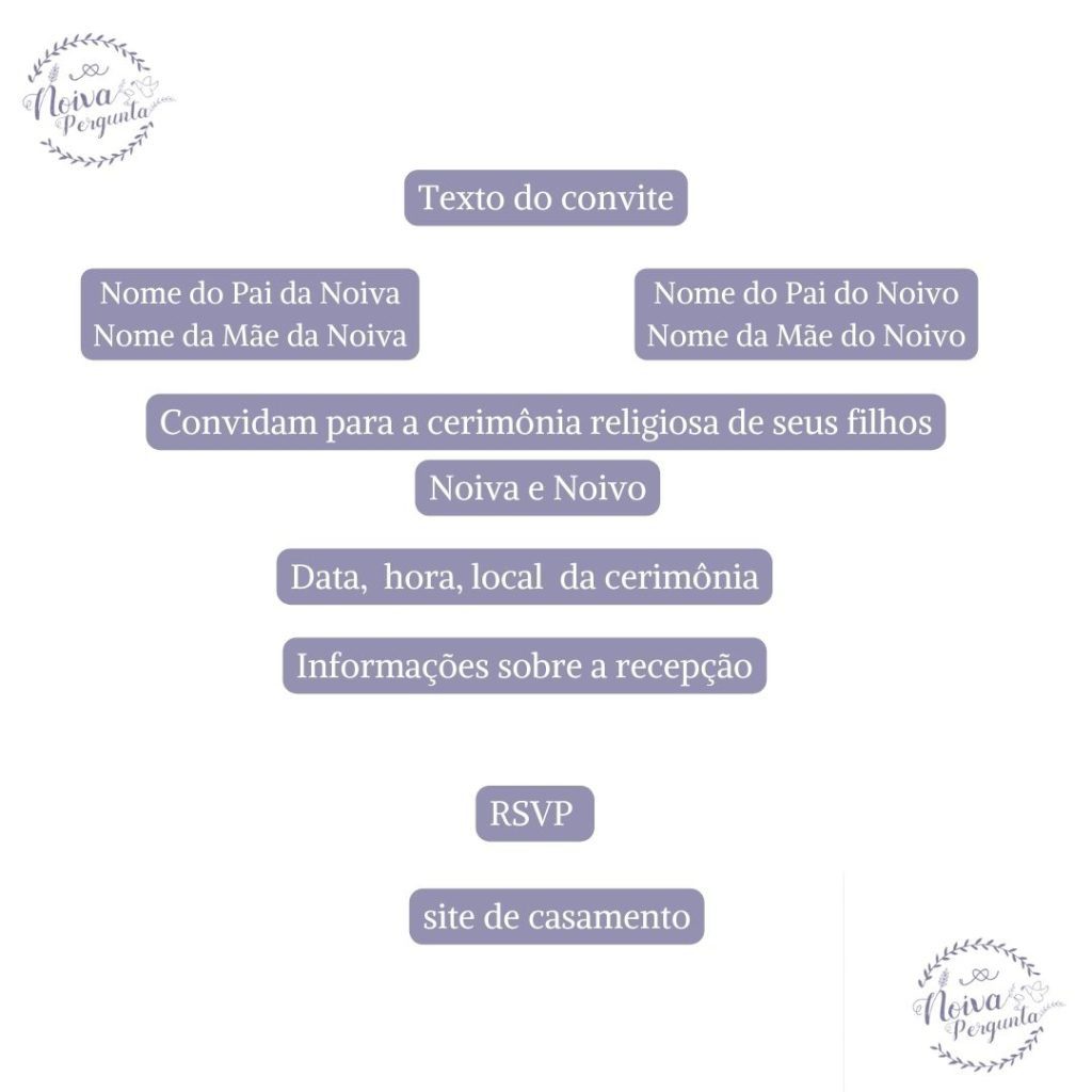 textos para incluir no convite de casamento