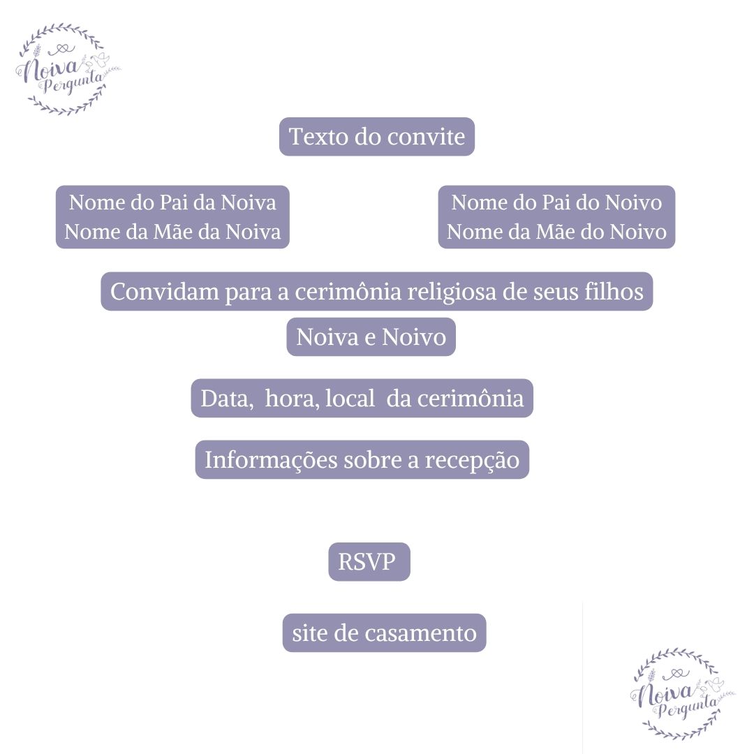 Texto para convite de casamento